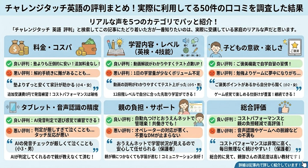 チャレンジタッチ英語の評判まとめ！実際に利用してる50件の口コミを調査した結果