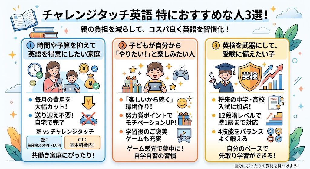 チャレンジタッチ英語がおすすめな人の特徴