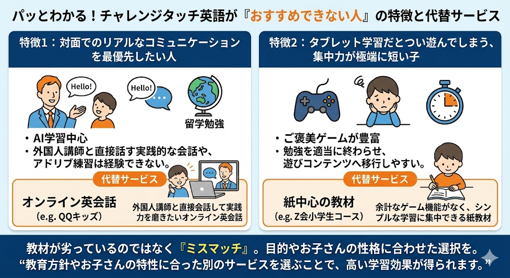 チャレンジタッチ英語をおすすめしない人の特徴