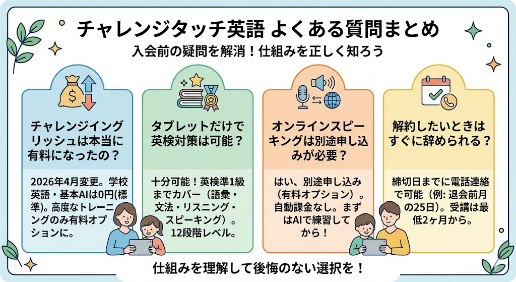 チャレンジタッチ英語に関するよくある質問まとめ