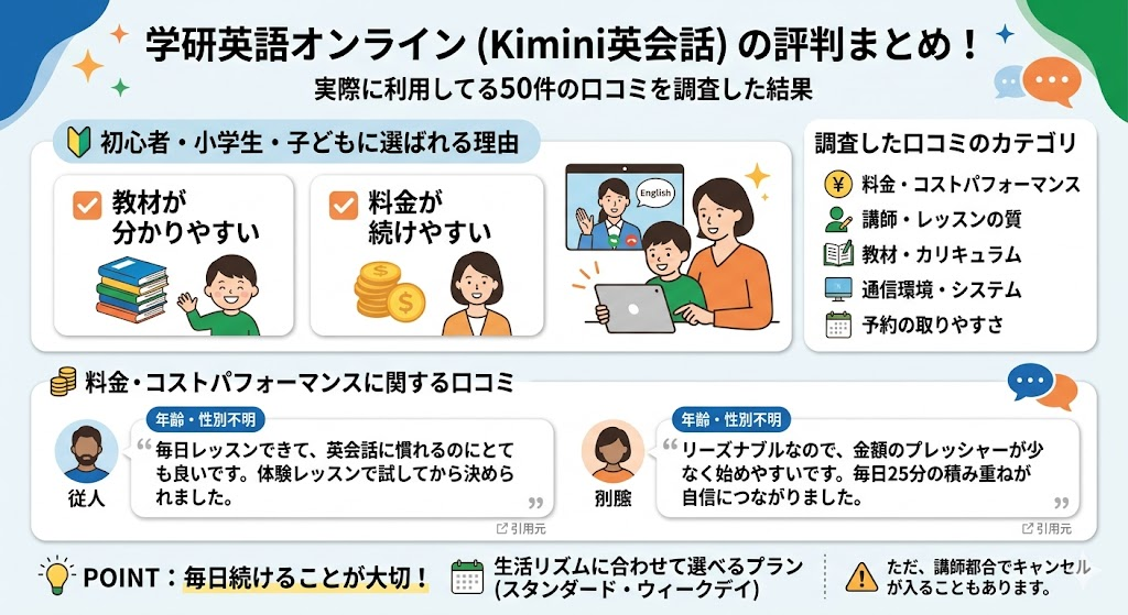 学研英語オンラインの評判まとめ！実際に利用してる50件の口コミを調査した結果