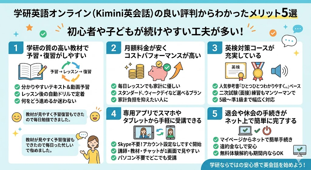 学研英語オンラインの良い評判からわかったメリット