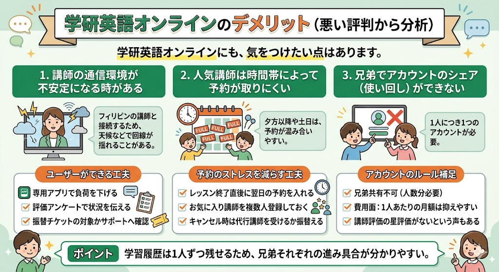 学研英語オンラインの悪い評判からわかったデメリット