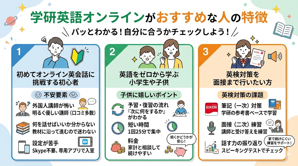 学研英語オンラインがおすすめな人の特徴