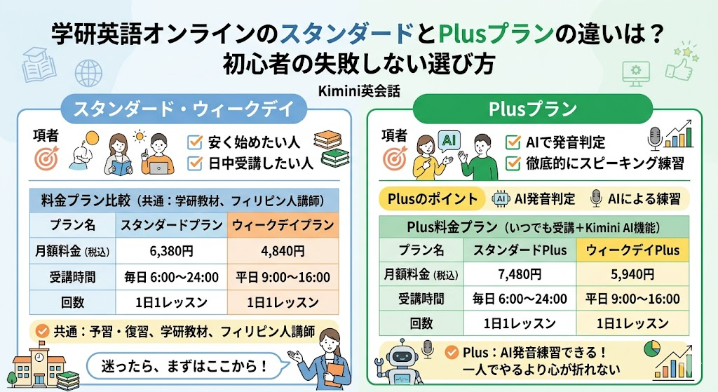 学研英語オンラインのスタンダードとPlusプランの違いは？初心者の失敗しない選び方