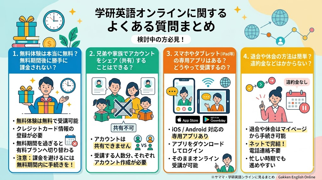 学研英語オンラインに関するよくある質問まとめ