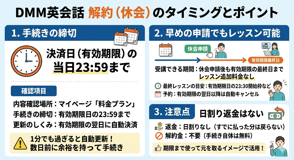 DMM英会話の解約（休会）のタイミング