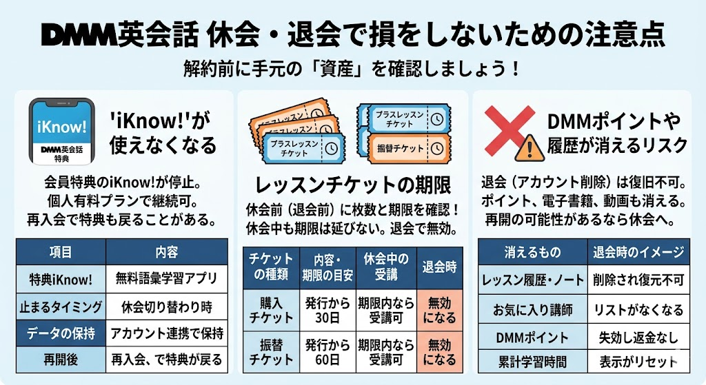 休会・退会で損をしにくくする注意点