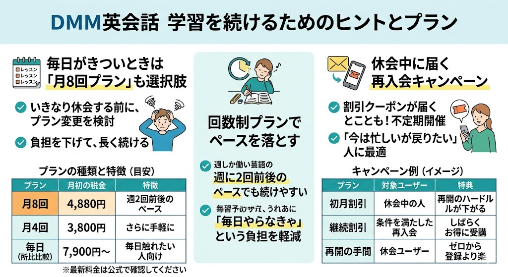 毎日がきついときは「月8回プラン」も選択肢