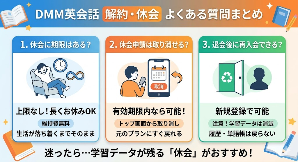 DMM英会話の解約・休会でよくある質問
