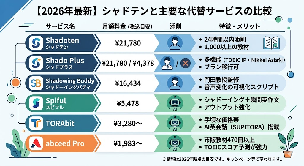 シャドテンと主要な代わり（代替サービス）の比較