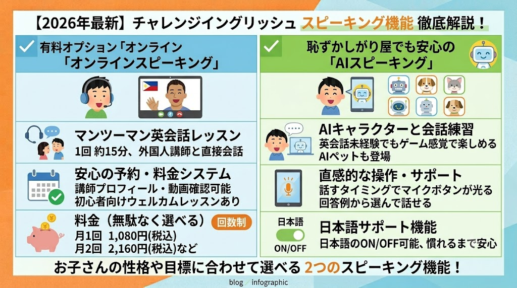 さらに話せる「オンラインスピーキング」とAIスピーキング