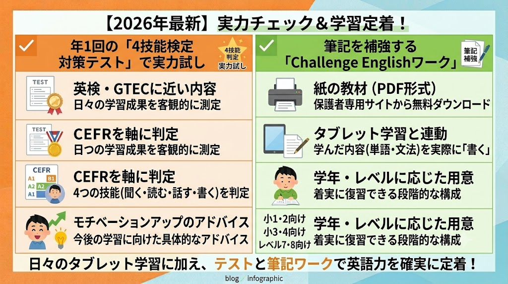 実力が測れる「4技能検定対策テスト」と紙のワークブック