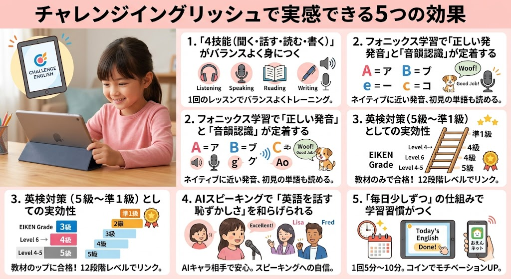 チャレンジイングリッシュで実感できる5つの効果