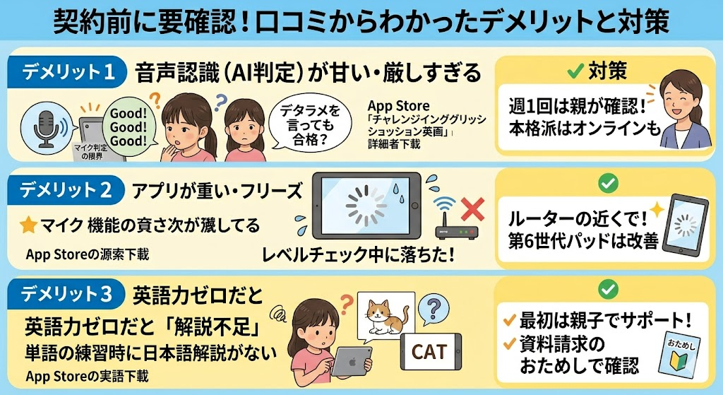 契約前に要確認!口コミからわかったデメリットと対策