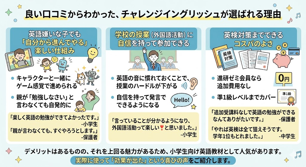 良い口コミからわかった、チャレンジイングリッシュが選ばれる理由
