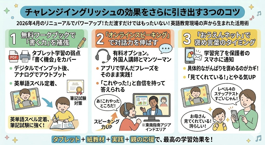 チャレンジイングリッシュの効果をさらに引き出す3つのコツ