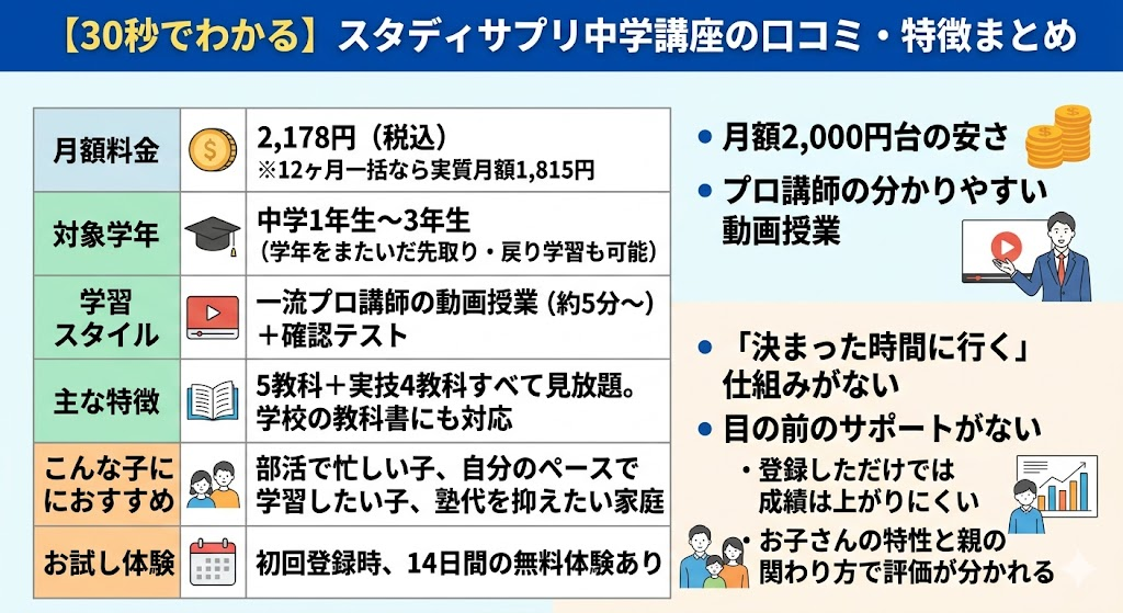 【30秒でわかる】スタディサプリ中学講座の口コミ・特徴まとめ