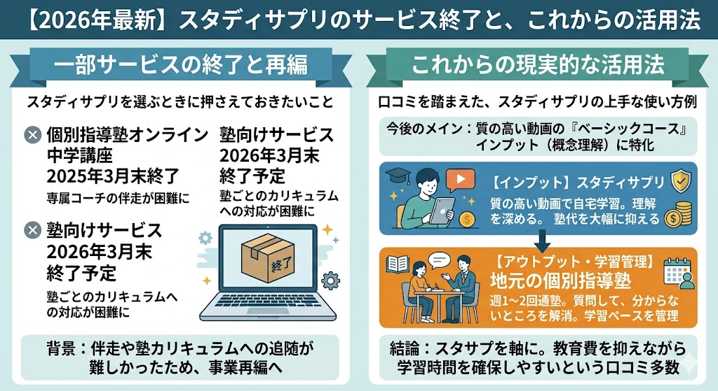 【2026年最新】スタディサプリのサービス終了と、これからの活用法