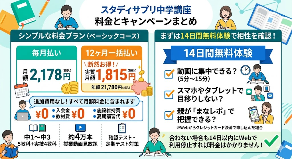 スタディサプリ中学講座の料金とキャンペーン