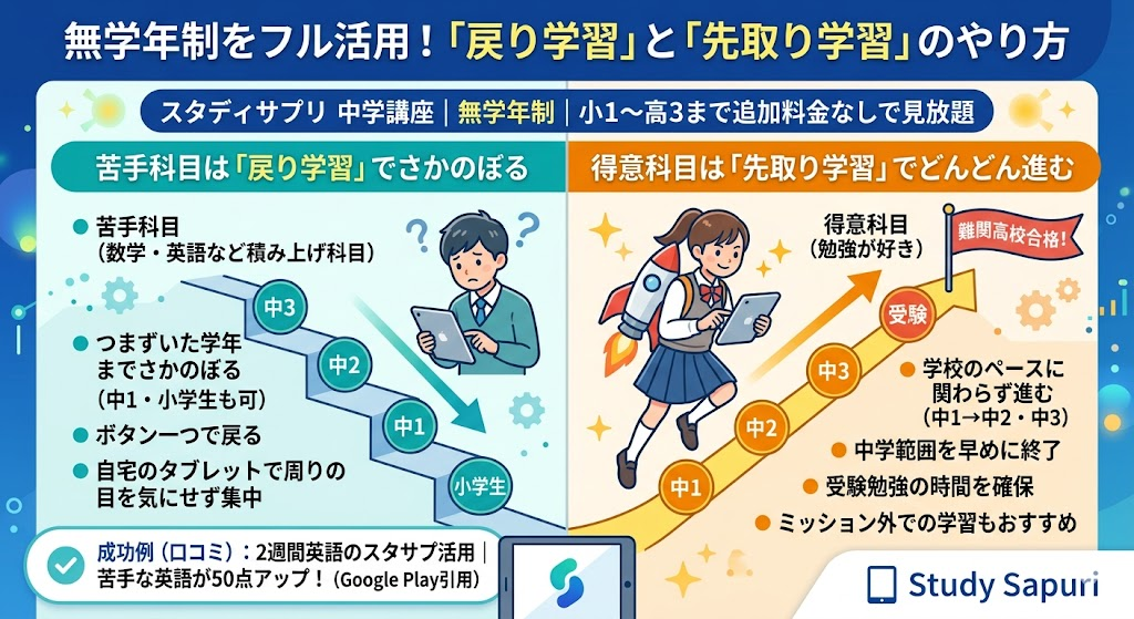 無学年制をフル活用！「戻り学習」と「先取り学習」のやり方