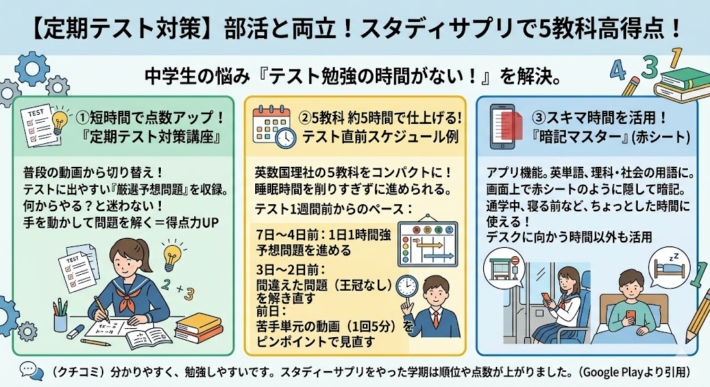 【定期テスト対策】部活と両立して5教科の高得点を狙う