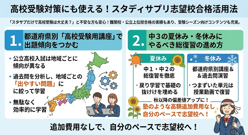 高校受験対策にも使える？志望校合格に向けた活用法