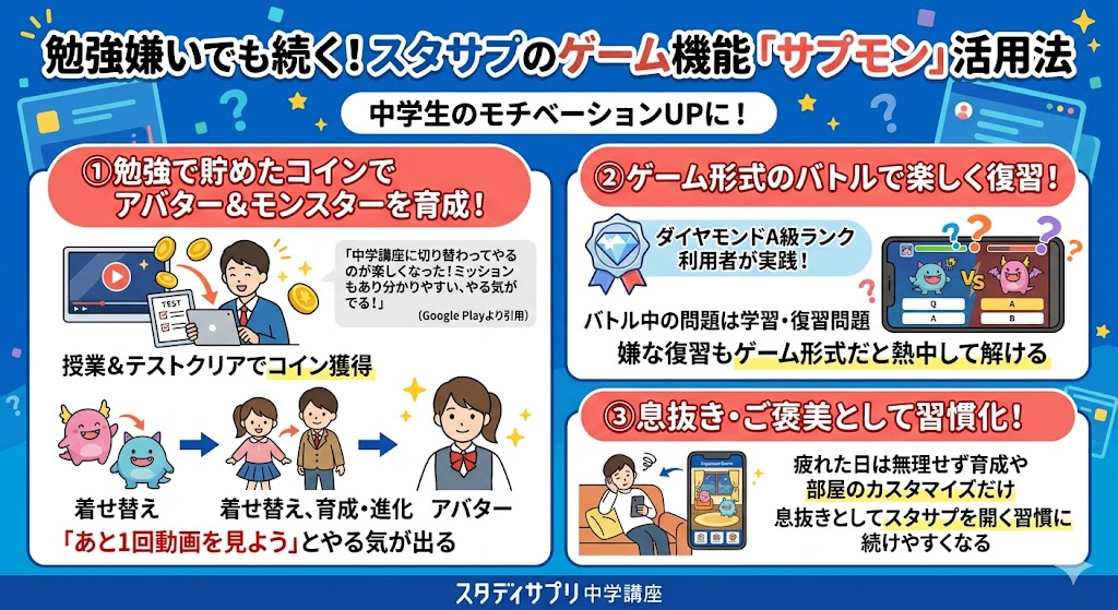 勉強嫌いでも続く！ゲーム機能「サプモン」をモチベーションに変える