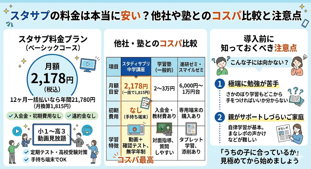スタサプの料金は本当に安い？他社や塾とのコスパ比較と注意点