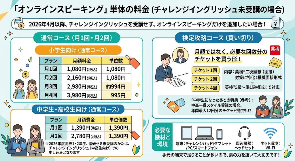 「オンラインスピーキング」単体の料金（チャレンジイングリッシュ未受講の場合）