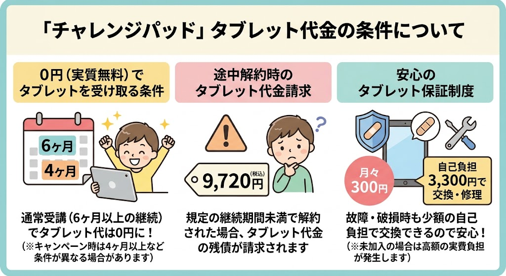 チャレンジパッド（タブレット）料金を追加の支払いなしにする条件