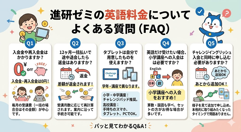 進研ゼミの英語料金についてよくある質問