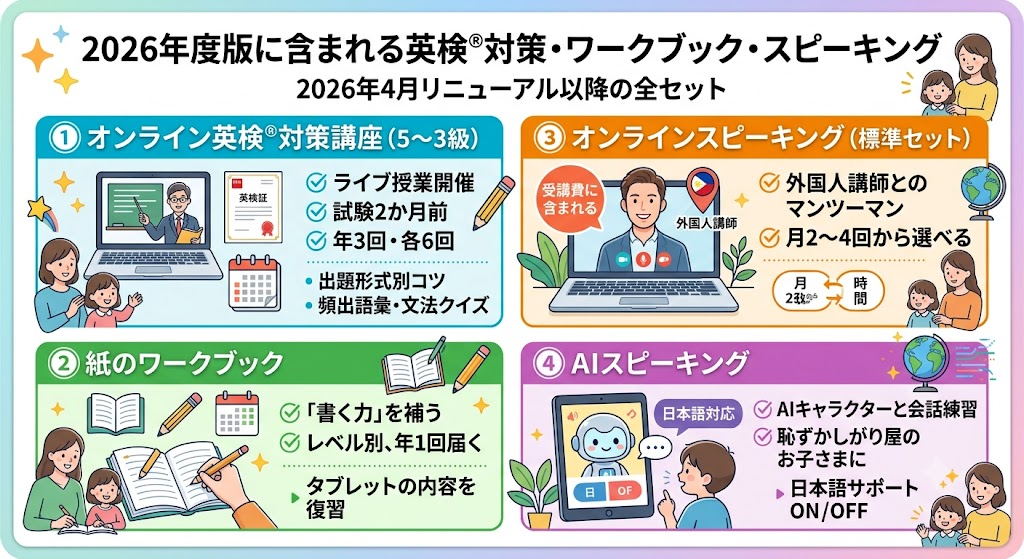 2026年度版に含まれる英検®対策・ワークブック・スピーキング