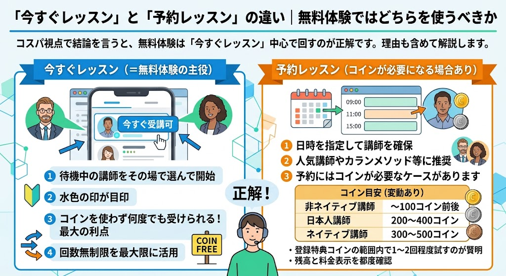 「今すぐレッスン」と「予約レッスン」の違い｜無料体験ではどちらを使うべきか