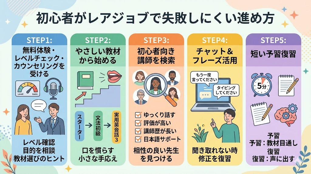 初心者がレアジョブで失敗しにくい進め方