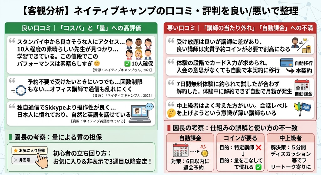 【客観分析】ネイティブキャンプの口コミ・評判を良い/悪いで整理
