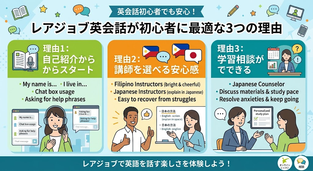 レアジョブ英会話が初心者に向いている理由
