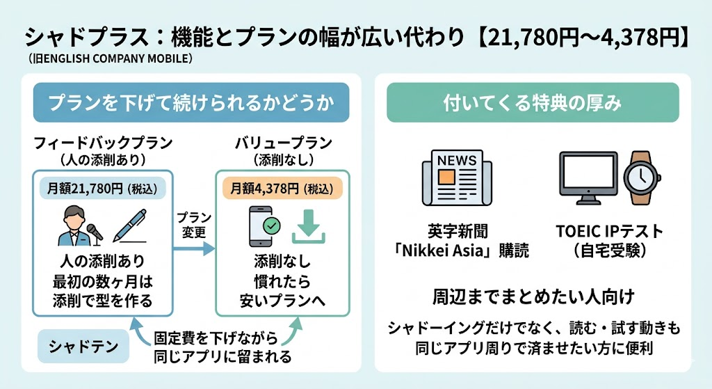 シャドーイングバディ：人の添削を維持しつつ固定費を抑える代わり