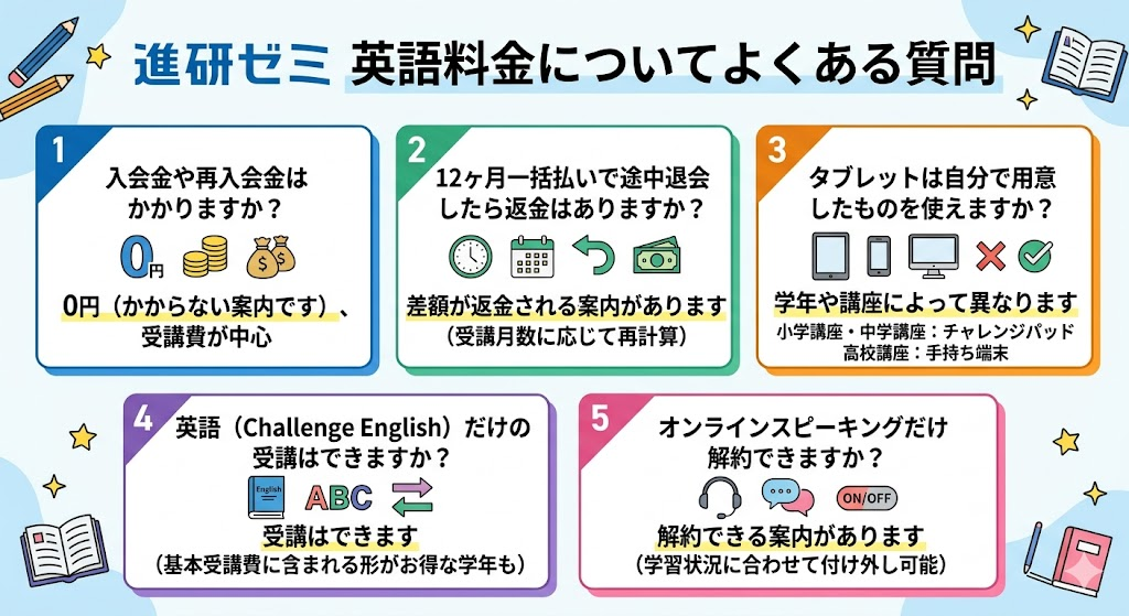 進研ゼミの英語料金についてよくある質問