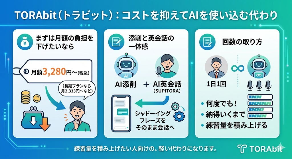TORAbit（トラビット）：コストを抑えてAIを使い込む代わり