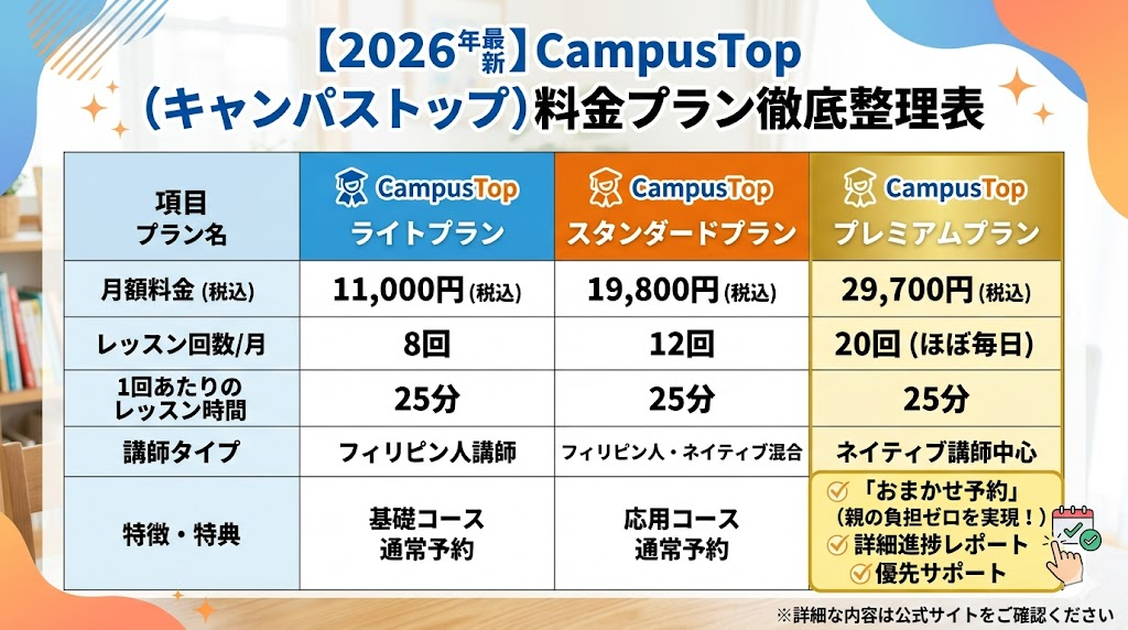 CampusTopの最新料金プランを整理する