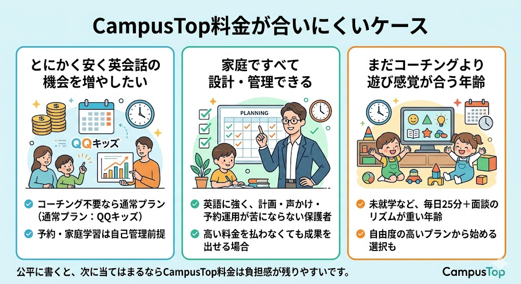 CampusTop料金が合いにくいケース