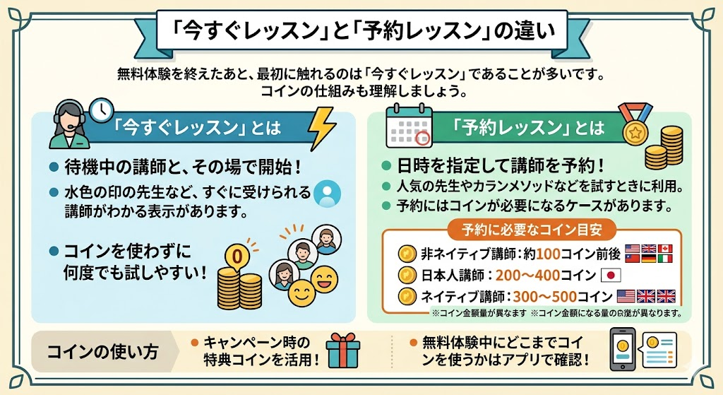 「今すぐレッスン」と「予約レッスン」の違い」