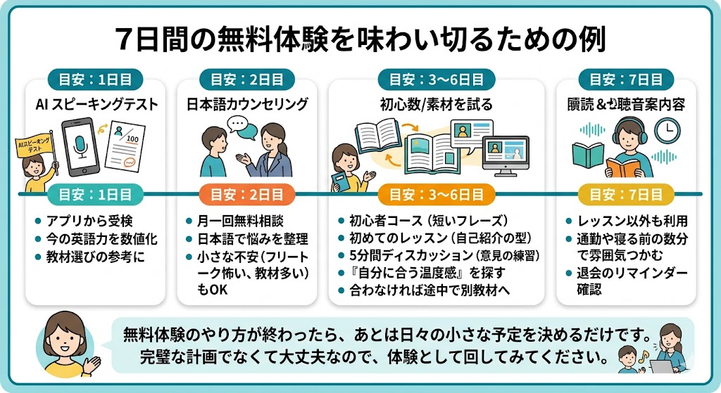 7日間の無料体験を味わい切るための例