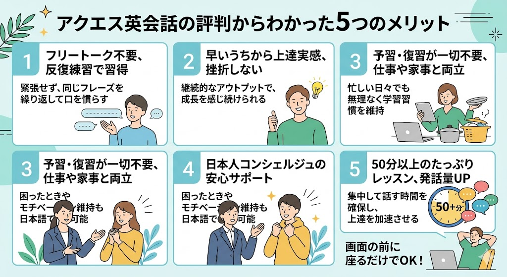 アクエス英会話の良い評判からわかったメリット