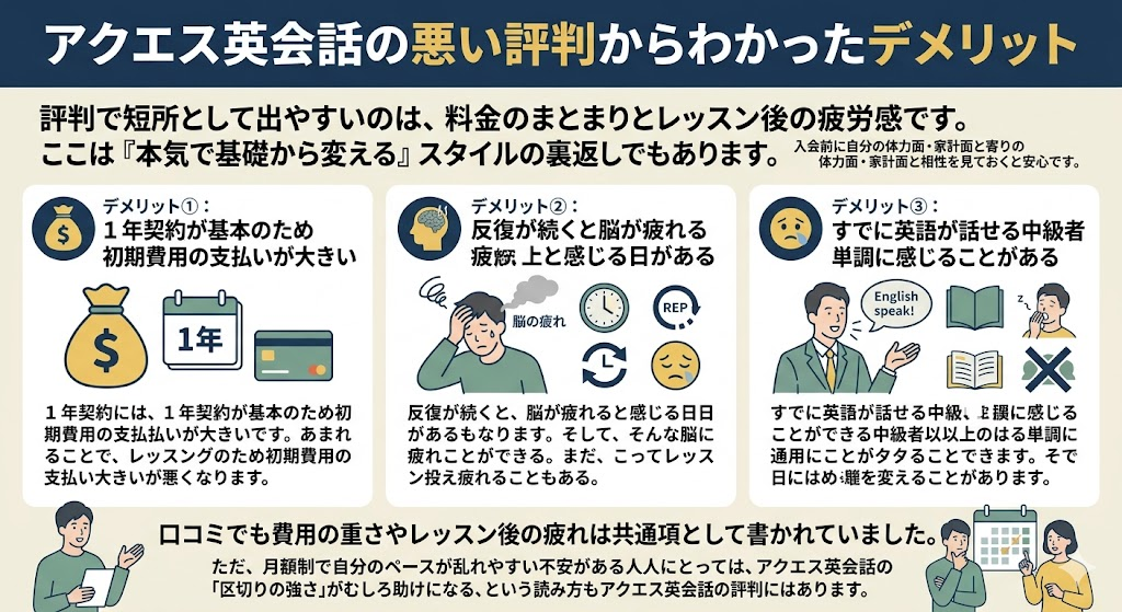 アクエス英会話の悪い評判からわかったデメリット