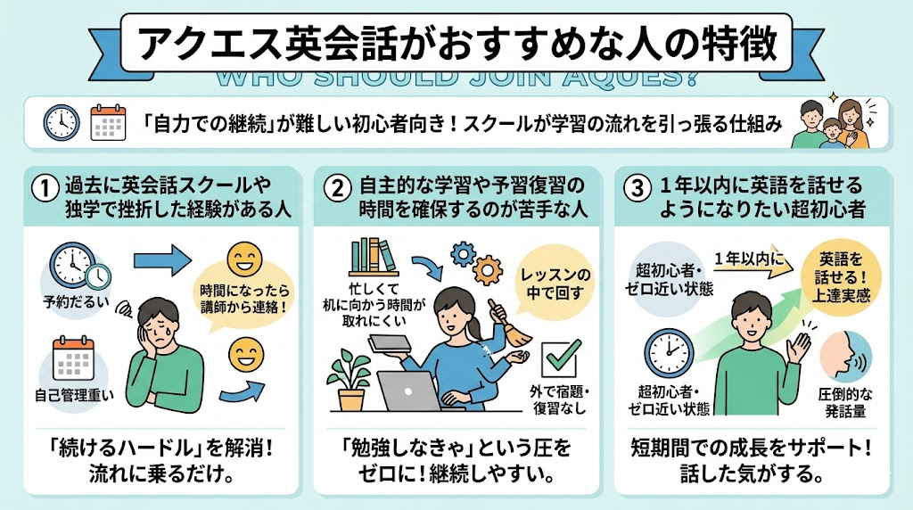 アクエス英会話がおすすめな人の特徴