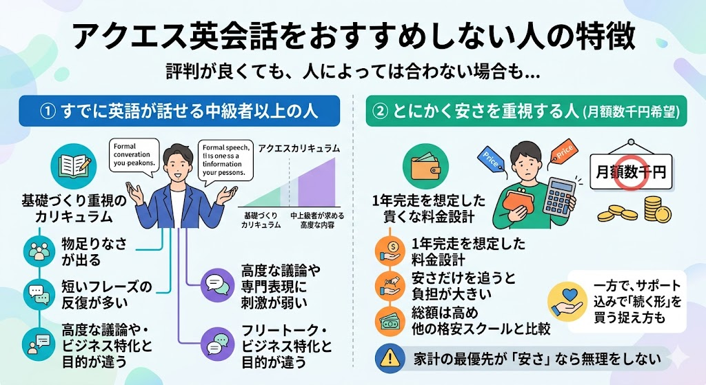 アクエス英会話をおすすめしない人の特徴