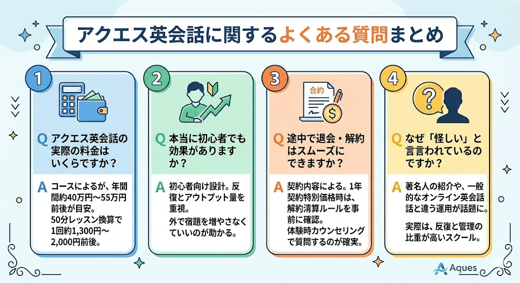 アクエス英会話に関するよくある質問まとめ