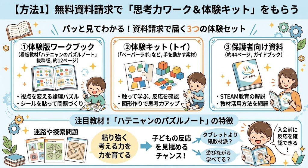 【方法1】無料資料請求で「思考力ワーク＆体験キット」をもらう